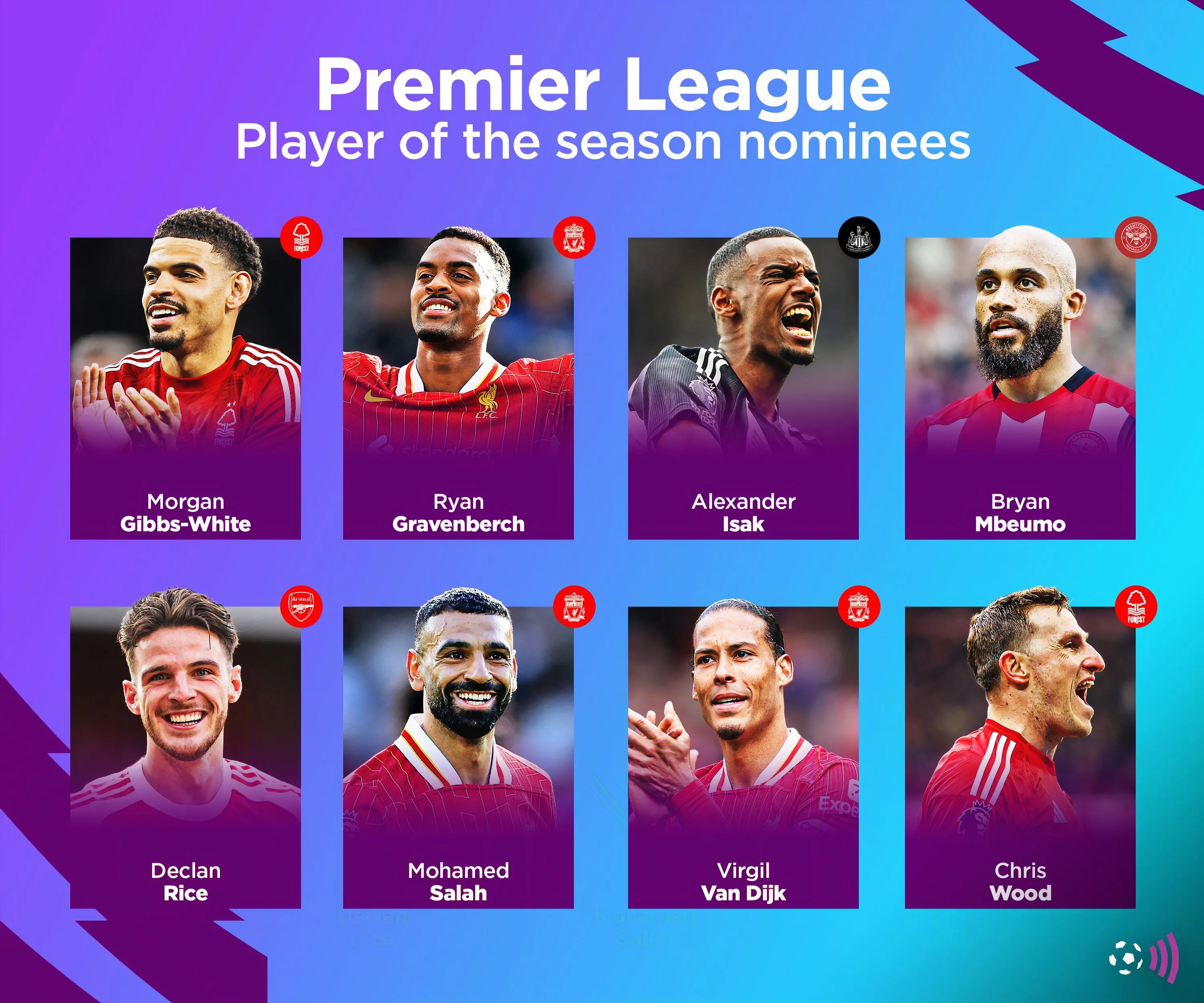 Các ứng viên Cầu thủ xuất sắc nhất Premier League mùa 2024/25