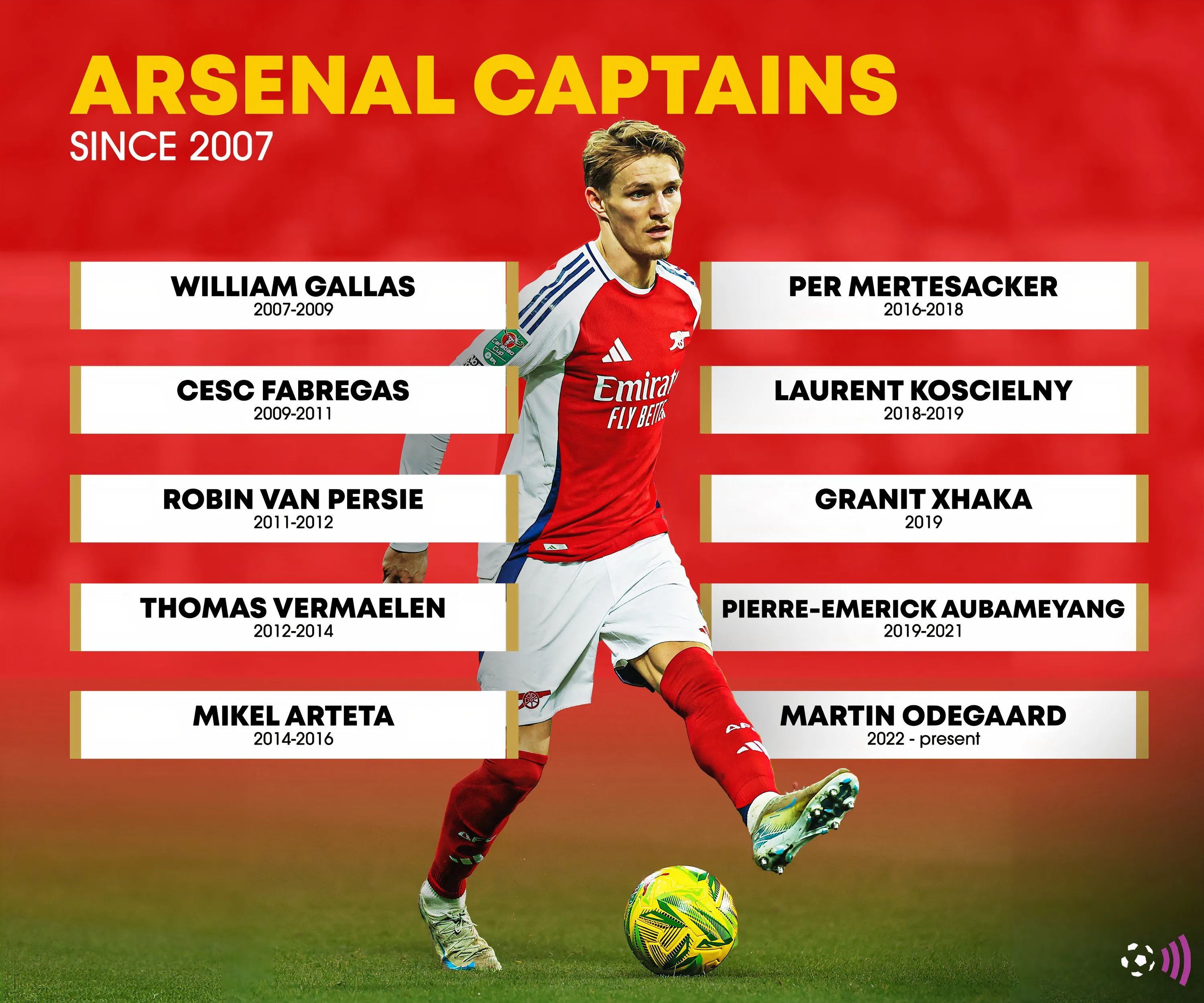 Đồ họa các đội trưởng Arsenal từ năm 2007, Martin Odegaard là một trong số đó.