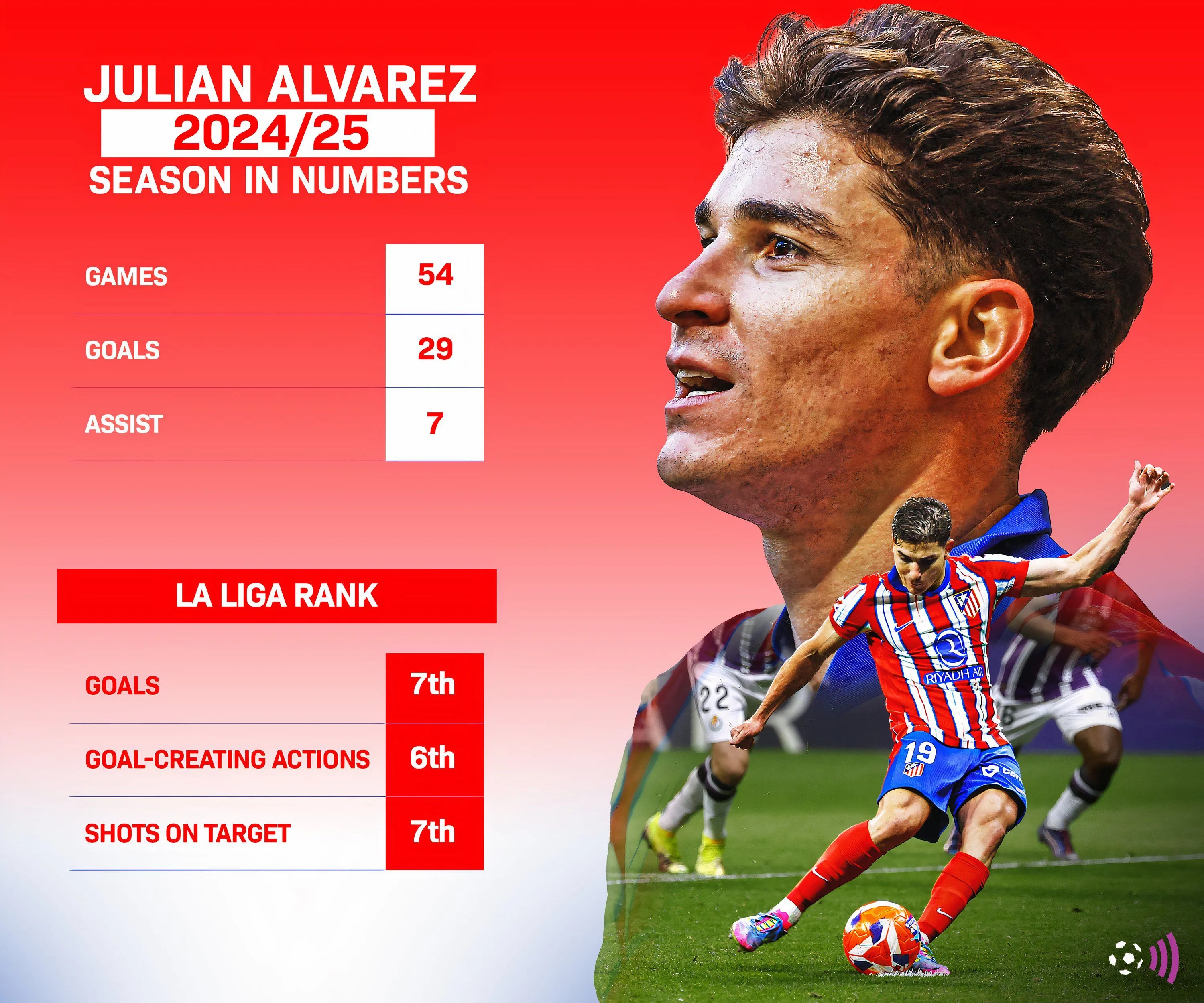 Các chỉ số của Julian Alvarez mùa giải 2024-25 (dữ liệu không thay đổi theo thời gian)