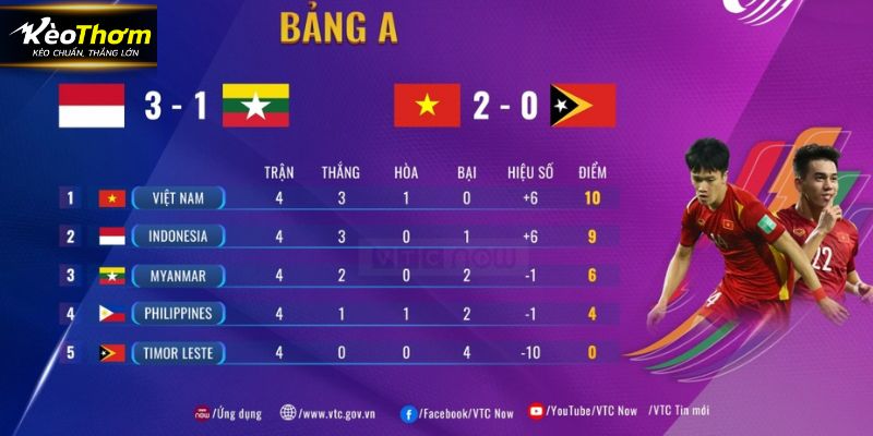 Bảng xếp hạng
